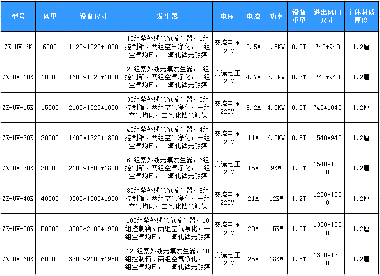 UV光解废气净化设备