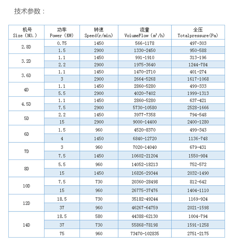 玻璃钢风机厂家