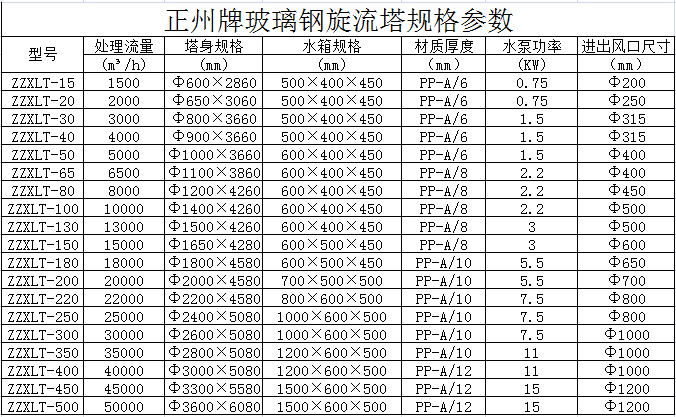 除尘塔生产厂家