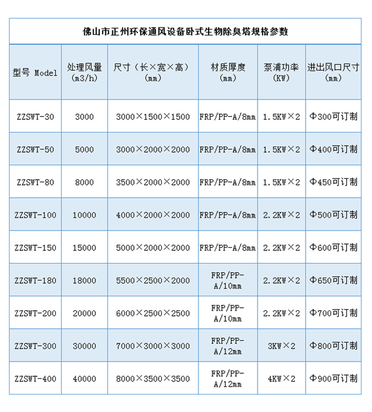 生物除臭装置