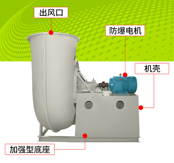 玻璃钢负压风机