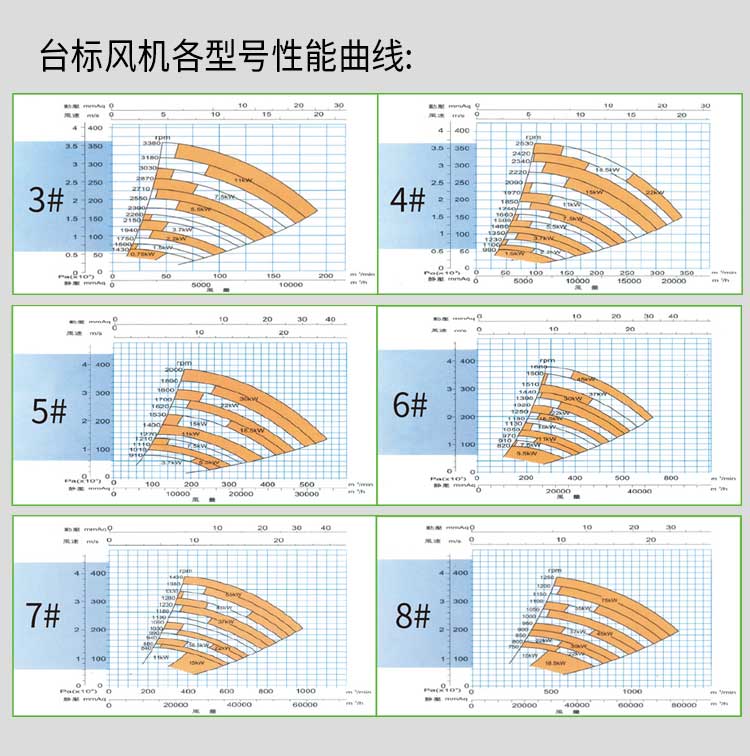 玻璃钢风机