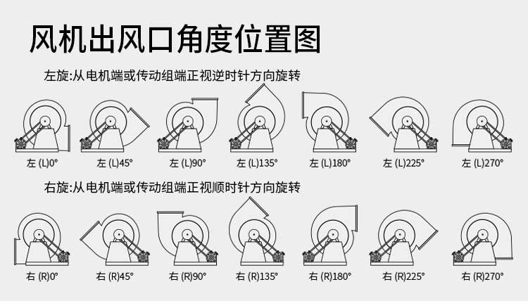 玻璃钢风机