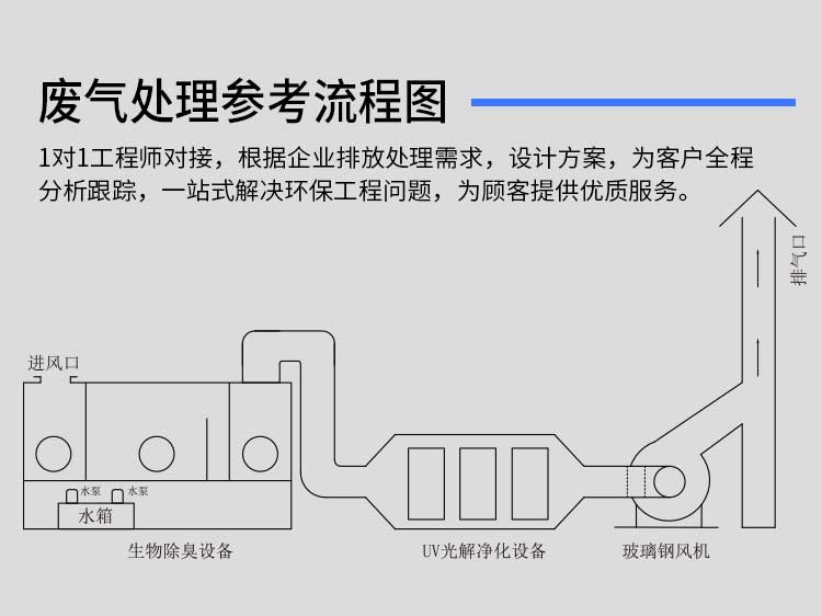 玻璃钢风机