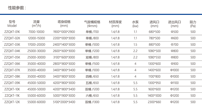 喷淋塔