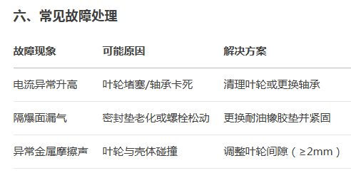 防爆离心风机
