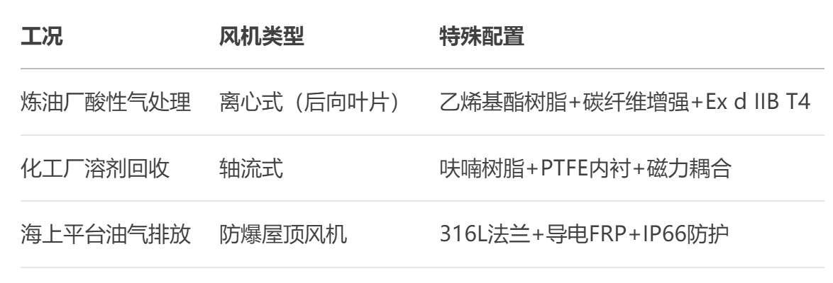 玻璃钢风机厂家